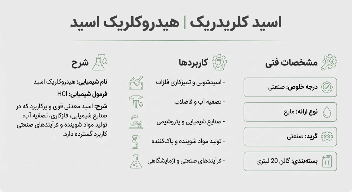 اینفوگرافی اسید کلریدریک | هیدروکلریک اسید