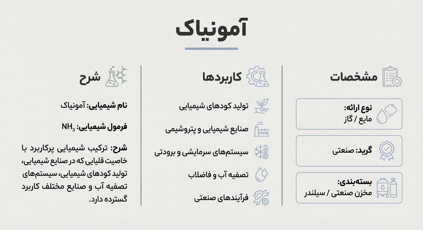 اینفوگرافی آمونیاک