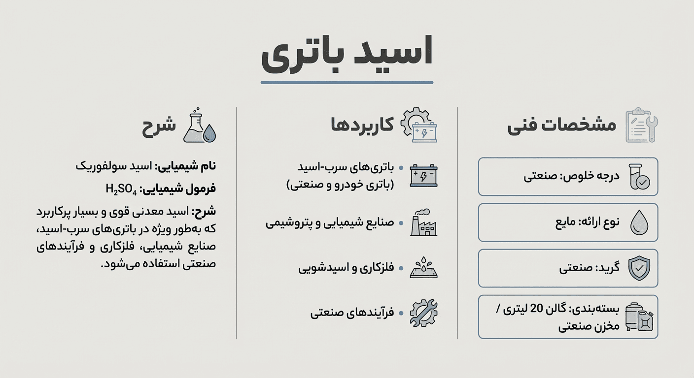 اینفوگرافی اسید باتری