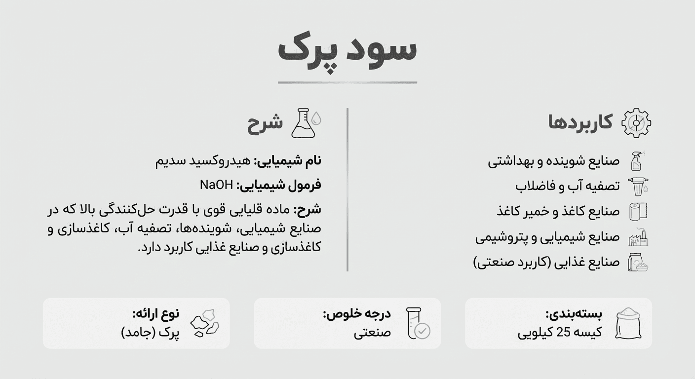 اینفوگرافی سودپرک