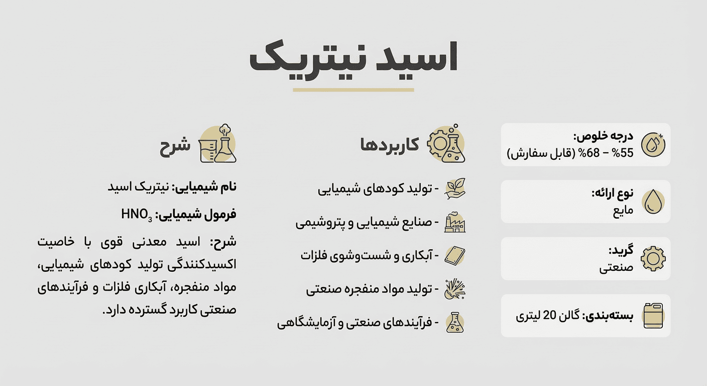 اینفوگرامی اسید نیتریک